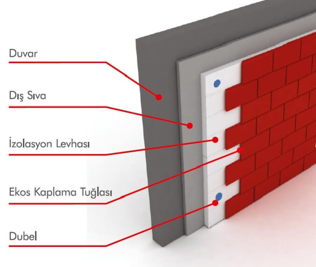 EKOS Ekoterm Sistem